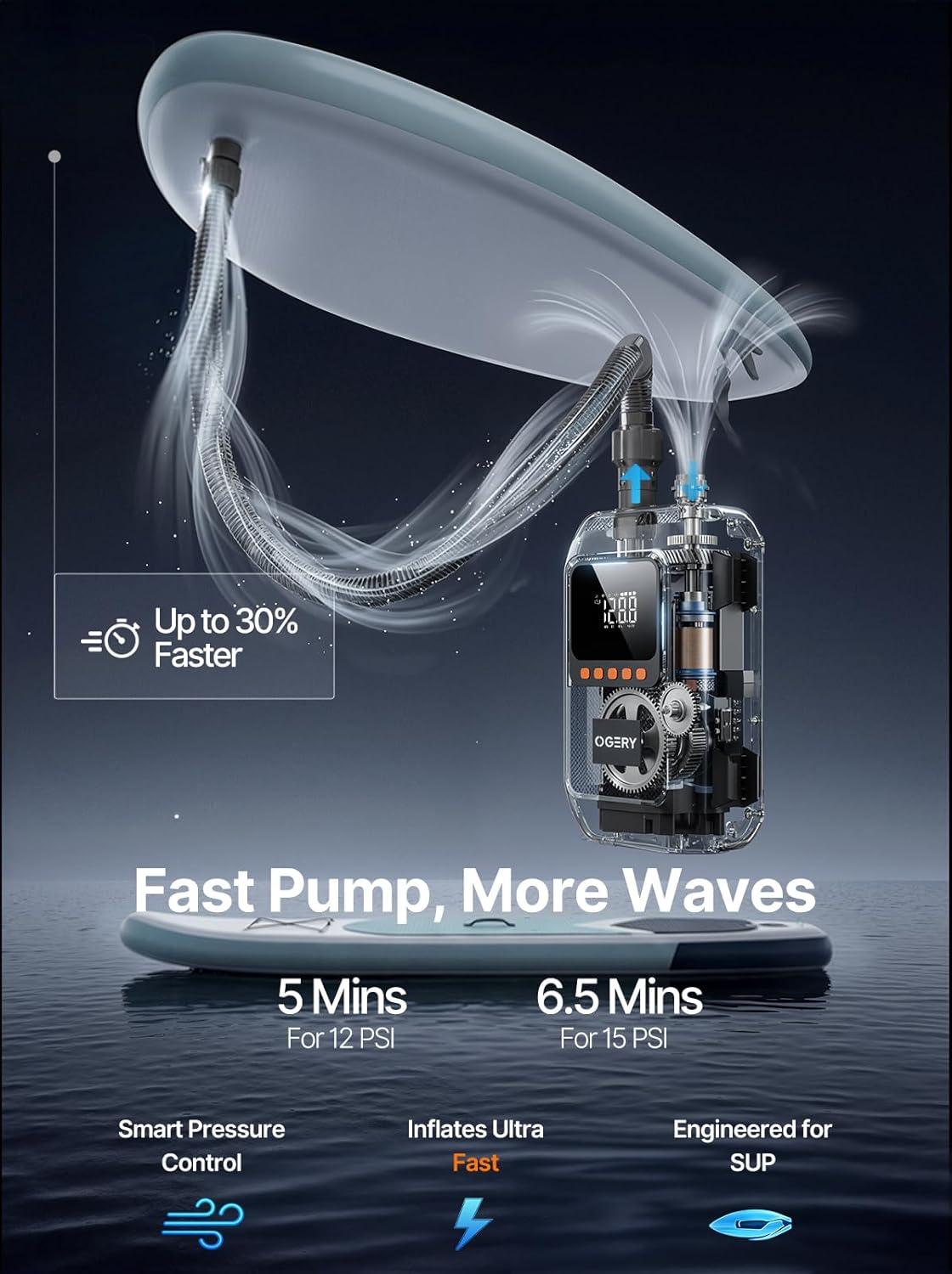 image:imageOGERY Paddle Board Electric Pump with Safe amp 30 Faster Dual Stage Inflation amp Deflation Up to 20PSI Smart AutoOff and Powerful Rechargeable Compact Air Pump for Sup Inflatable Beds Tent BoatsBlack